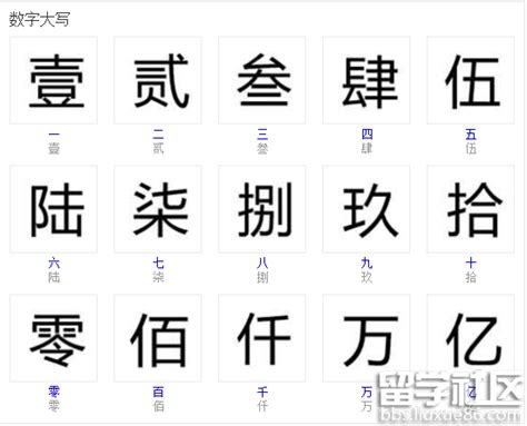 中國數字4|大写数字